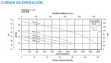 ROBUSTA4/100/3460 MOTOBOMBA SUMERGIBLE PARA EFLUENTES Y LODOS  10HP 460V 3F