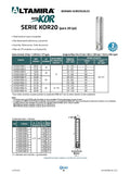 KOR20 R50-2-2B BOMBA SUMERGIBLE ALTAMIRA 5HP DESC 4"