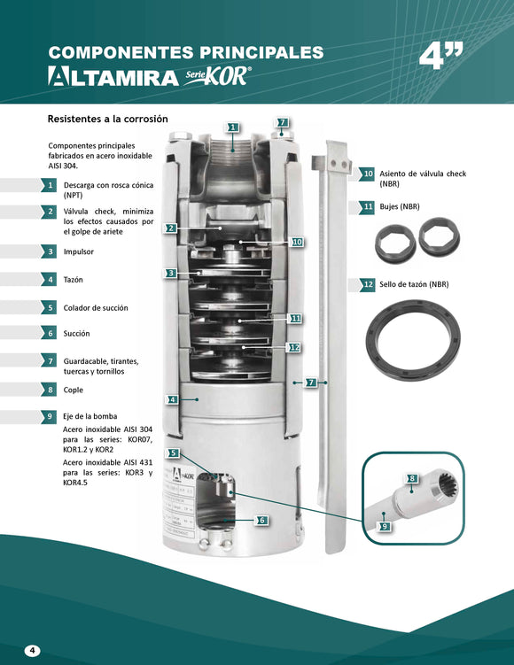 KOR07 R50-58 BOMBA SUMERGIBLE ALTAMIRA 5HP DESC. 1.25