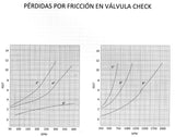 VCP03 VALVULA CHECK DE 3" VERTICAL PARA BOMBA SUMERGIBLE DE POZO