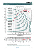 KOR6 R15-1 BOMBA SUMERGIBLE ALTAMIRA 1.5HP DESC 3" NEMA 4