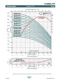 KOR6 R15-1 BOMBA SUMERGIBLE ALTAMIRA 1.5HP DESC 3" NEMA 4