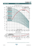 KOR6 R50-4 BOMBA SUMERGIBLE ALTAMIRA 5HP DESC 3" NEMA 4