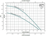 KANKIPLUS64A-1127 Motobomba sumergible multietapas AQUA PAK serie KANKI PLUS 1 HP 127 volts 60hz 1 fase des 1"npt